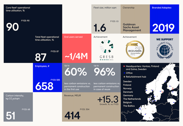 Adapteo Nachhaltigkeitserklärung 2024